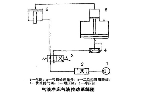 氣液壓力機氣液傳動系統圖 氣液壓力機氣液傳動系統圖