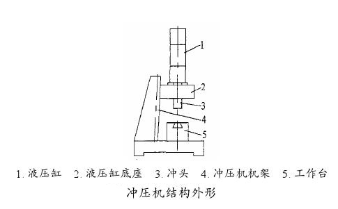 氣液沖壓機外形結構 氣液沖壓機外形結構
