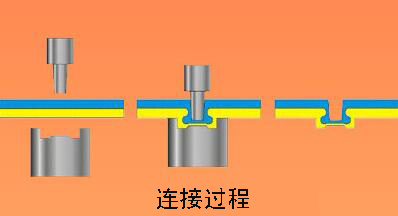 無鉚釘鉚接工藝圖 無鉚釘鉚接工藝圖