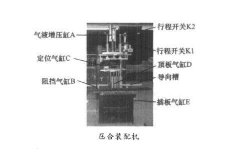 壓合裝配機(jī) 壓合裝配機(jī)