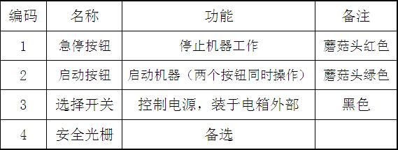 氣液增壓機(jī)標(biāo)準(zhǔn)(信捷)PLC控制面板操作說(shuō)明 氣液增壓機(jī)標(biāo)準(zhǔn)(信捷)PLC控制面板操作說(shuō)明