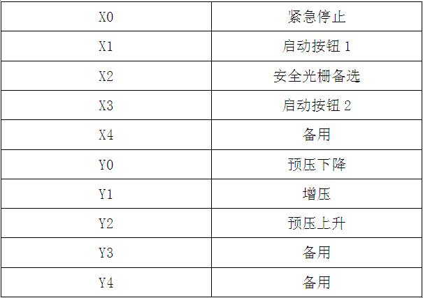 氣液增壓機(jī)標(biāo)準(zhǔn)(信捷)PLC控制器IO說(shuō)明 氣液增壓機(jī)標(biāo)準(zhǔn)(信捷)PLC控制器IO說(shuō)明
