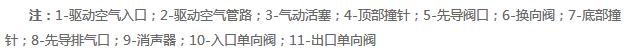 氣體增壓泵各部件說明 氣體增壓泵各部件說明