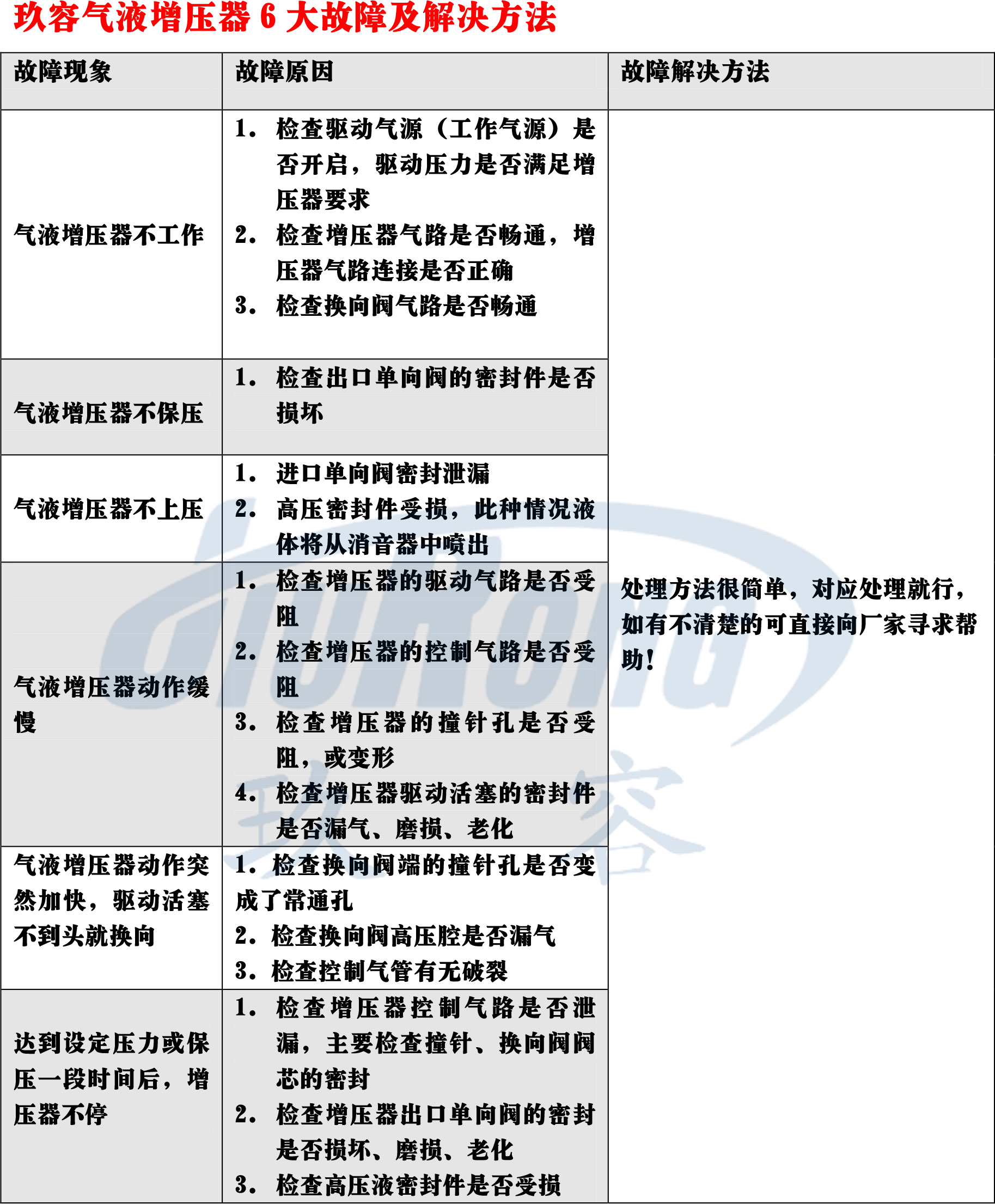 氣液增壓器故障及解決方法 氣液增壓器故障及解決方法