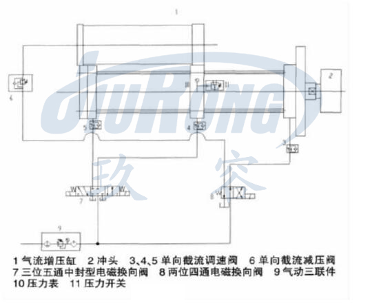 氣液增壓機的具有外部控制電路的氣動控制系統(tǒng) 氣液增壓機的具有外部控制電路的氣動控制系統(tǒng)