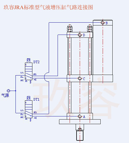 JRA標準型氣液增壓缸氣管電磁閥接法 JRA標準型氣液增壓缸氣管電磁閥接法