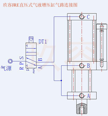 JRE直壓式氣液增壓缸氣管電磁閥接法 JRE直壓式氣液增壓缸氣管電磁閥接法