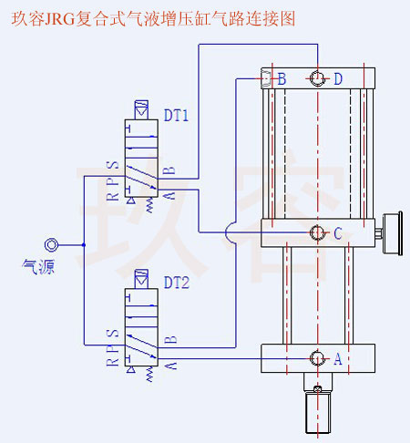 JRG復合式氣液增壓缸氣管電磁閥接法 JRG復合式氣液增壓缸氣管電磁閥接法