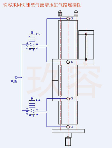 JRM快速型氣液增壓缸氣管電磁閥接法 JRM快速型氣液增壓缸氣管電磁閥接法