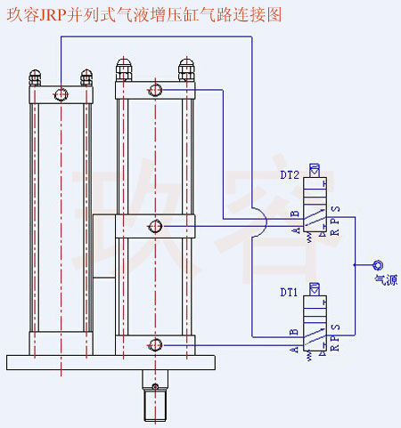 JRP并列式氣液增壓缸氣管電磁閥接法 JRP并列式氣液增壓缸氣管電磁閥接法
