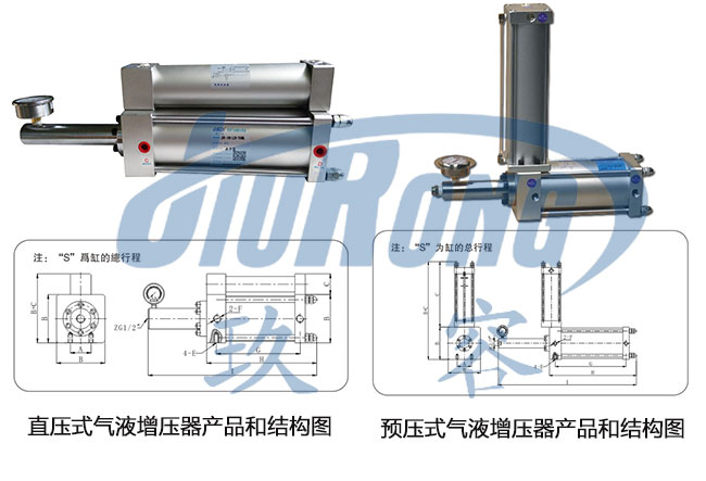 直壓式和預(yù)壓式氣液增壓器在外形結(jié)構(gòu)上的區(qū)別 直壓式和預(yù)壓式氣液增壓器在外形結(jié)構(gòu)上的區(qū)別
