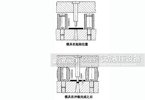在模具上設置限位裝置圖 在模具上設置限位裝置圖