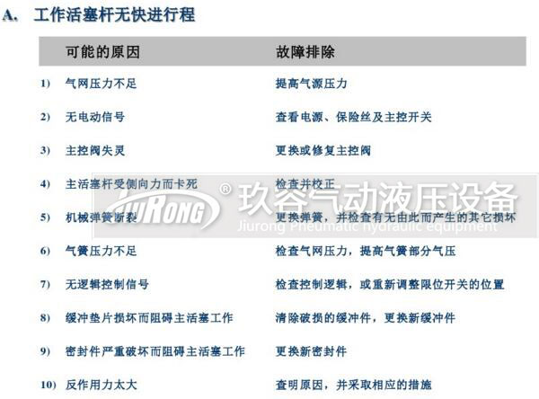 tox氣液增壓缸工作活塞桿無快速行程故障原因及排除方法 tox氣液增壓缸工作活塞桿無快速行程故障原因及排除方法