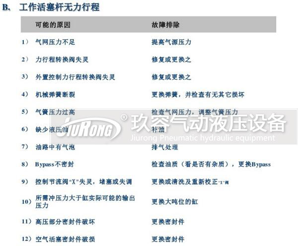 tox氣液增壓缸工作活塞桿無力行程故障原因及排除方法 tox氣液增壓缸工作活塞桿無力行程故障原因及排除方法