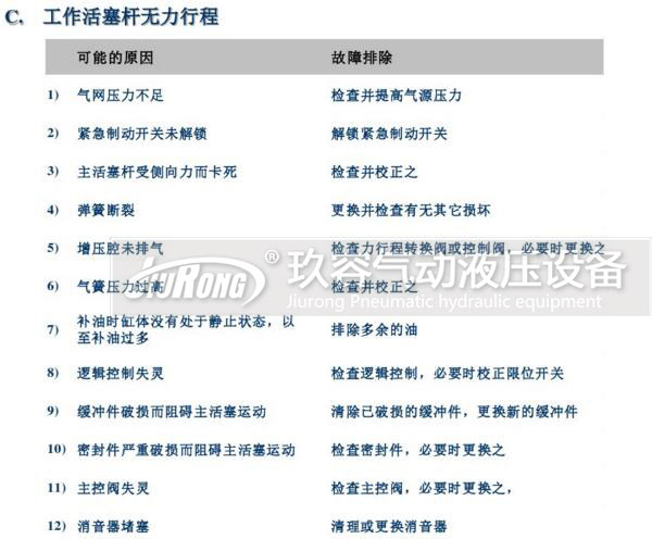 tox氣液增壓缸工作活塞桿無力行程故障原因及排除方法2 tox氣液增壓缸工作活塞桿無力行程故障原因及排除方法2