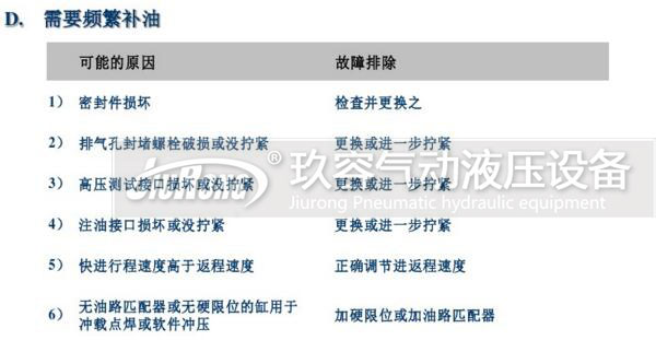 tox氣液增壓缸需頻繁補油故障原因及排除方法 tox氣液增壓缸需頻繁補油故障原因及排除方法
