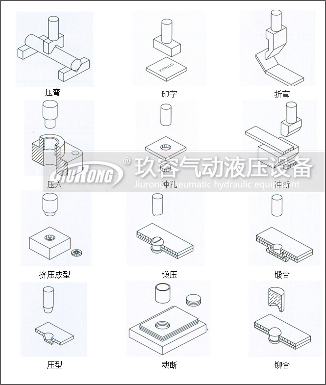 氣液增壓缸應用范圍 氣液增壓缸應用范圍