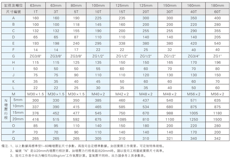 標準型氣液增壓缸安裝尺寸說明 標準型氣液增壓缸安裝尺寸說明