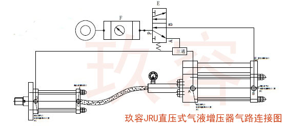 JRU直壓式氣液增壓器氣路連接圖 JRU直壓式氣液增壓器氣路連接圖