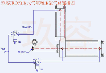JRO預壓式氣液增壓器連接控制圖 JRO預壓式氣液增壓器連接控制圖