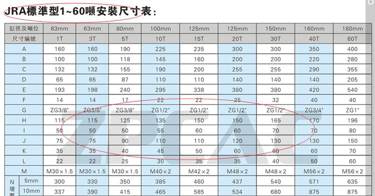 JRA標準型氣液增壓缸參數表 JRA標準型氣液增壓缸參數表