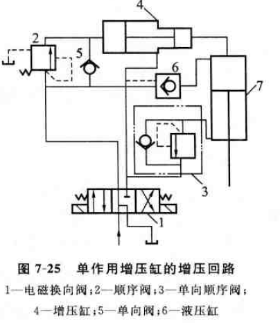 單作用增壓缸的增壓回路 單作用增壓缸的增壓回路