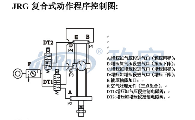 JRG復合式氣液增壓缸動作程序控制圖 JRG復合式氣液增壓缸動作程序控制圖