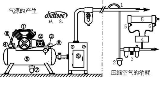 氣動系統 氣動系統
