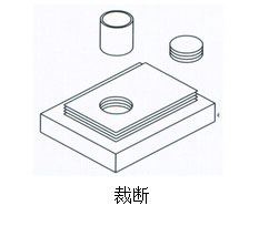 裁斷 裁斷