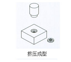 擠壓成型 擠壓成型