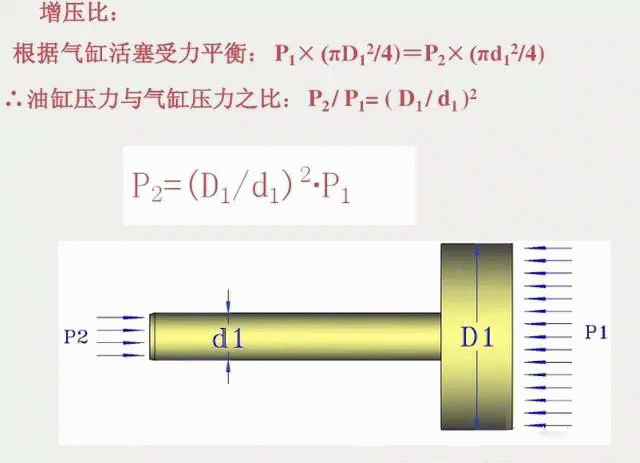 增壓缸增壓比 增壓缸增壓比