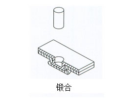 鍛合 鍛合
