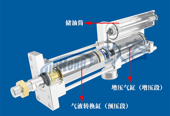 氣液增壓缸結(jié)構(gòu)和行程的聯(lián)系 氣液增壓缸結(jié)構(gòu)和行程的聯(lián)系