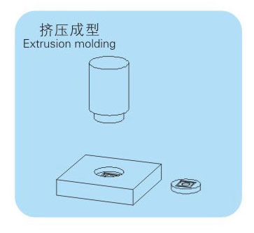 氣液增壓缸擠壓成型工作示意圖 氣液增壓缸擠壓成型工作示意圖