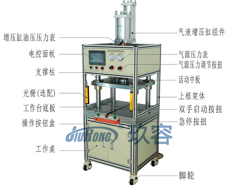 新款四柱三板氣液增壓機帶機罩產品圖 新款四柱三板氣液增壓機帶機罩產品圖