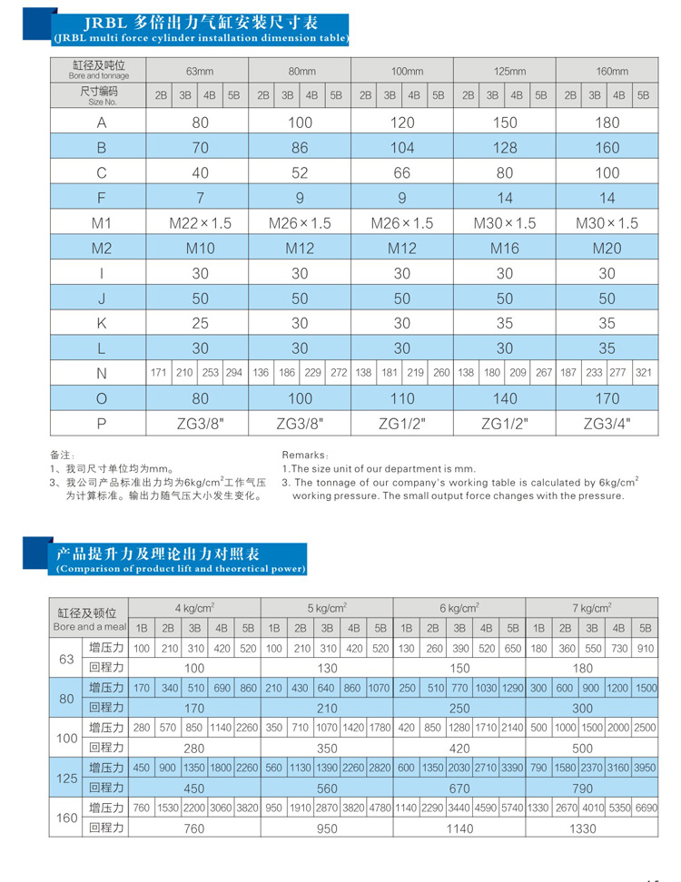 倍力氣缸產品型號規格參數選型表 倍力氣缸產品型號規格參數選型表