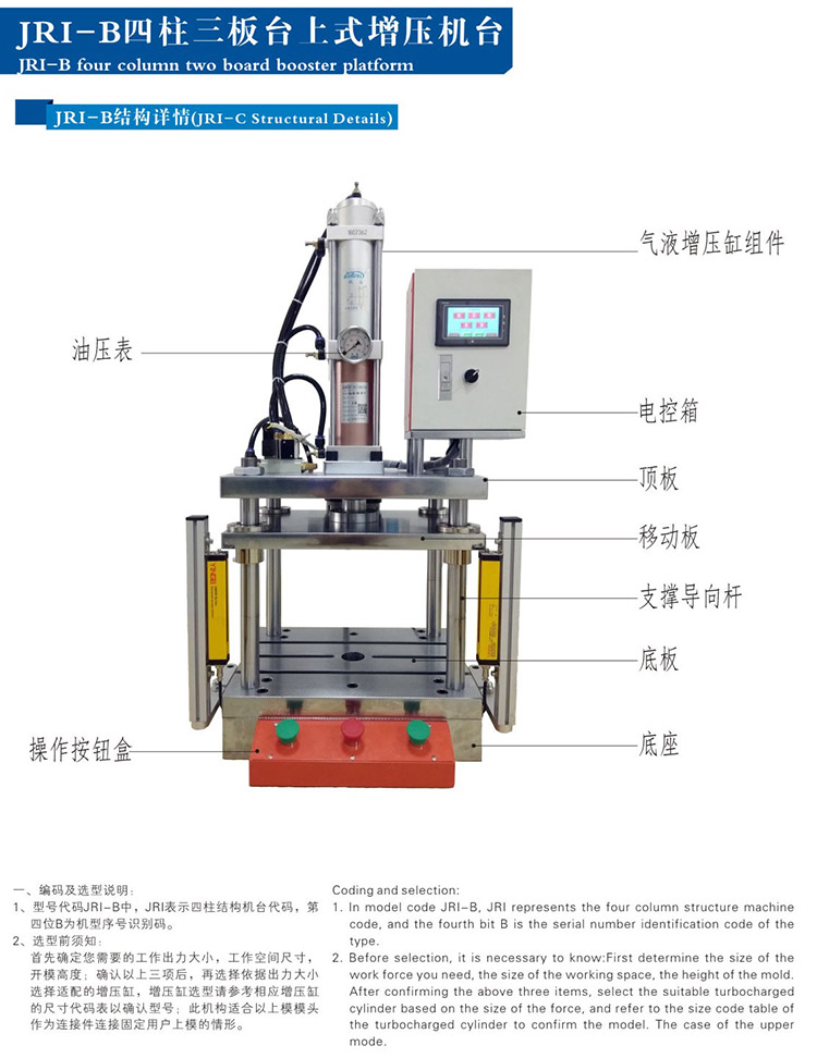 四柱三板氣液壓力機結構說明 四柱三板氣液壓力機結構說明