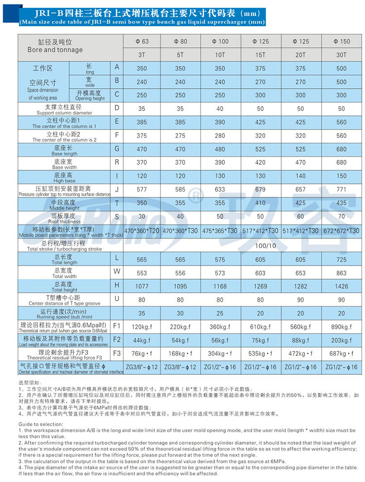 四柱三板氣液壓力機規格參數 四柱三板氣液壓力機規格參數
