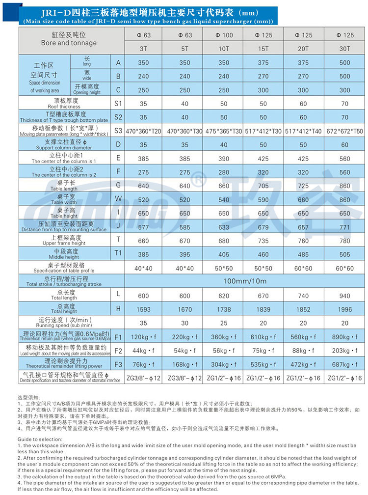 新四柱氣液增壓機帶中板規格參數 新四柱氣液增壓機帶中板規格參數