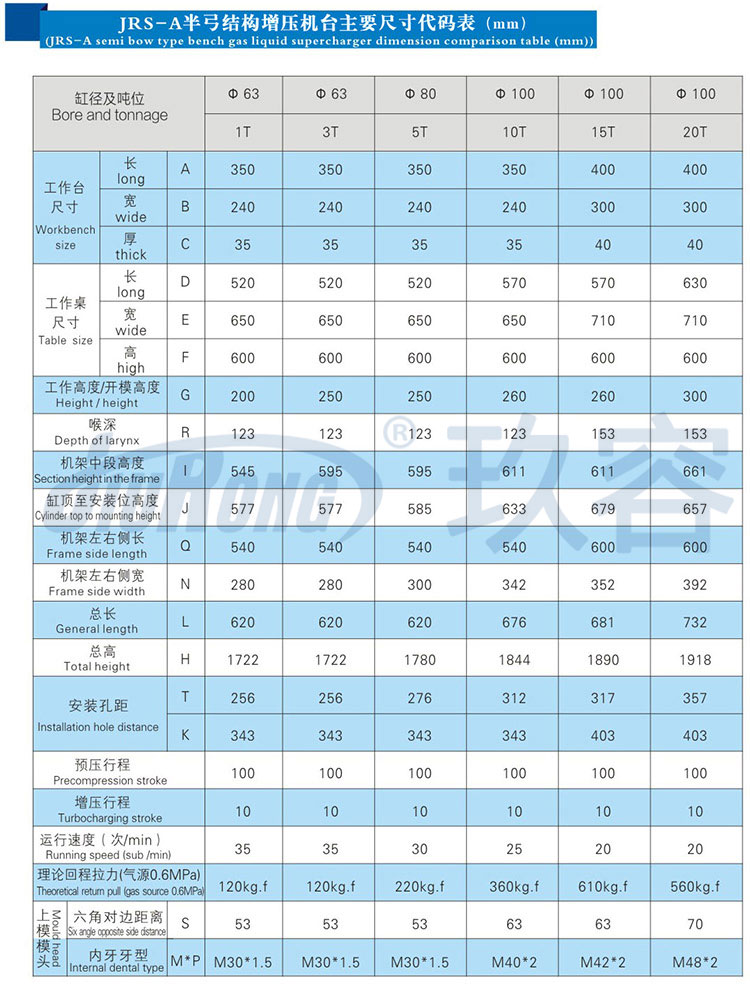 半弓型氣液壓力機規格參數 半弓型氣液壓力機規格參數