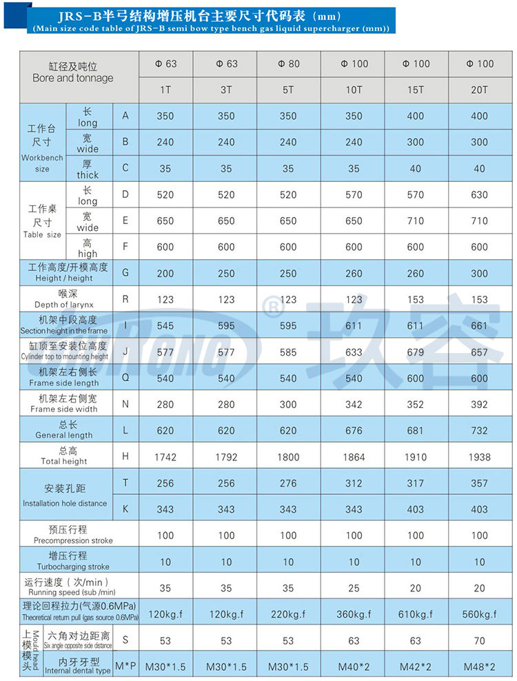 半弓型氣液壓力機帶機罩規格參數 半弓型氣液壓力機帶機罩規格參數