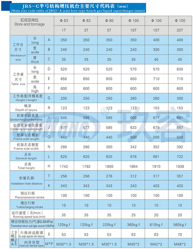 半弓型氣液增壓機帶機罩帶電控面板規格參數 半弓型氣液增壓機帶機罩帶電控面板規格參數