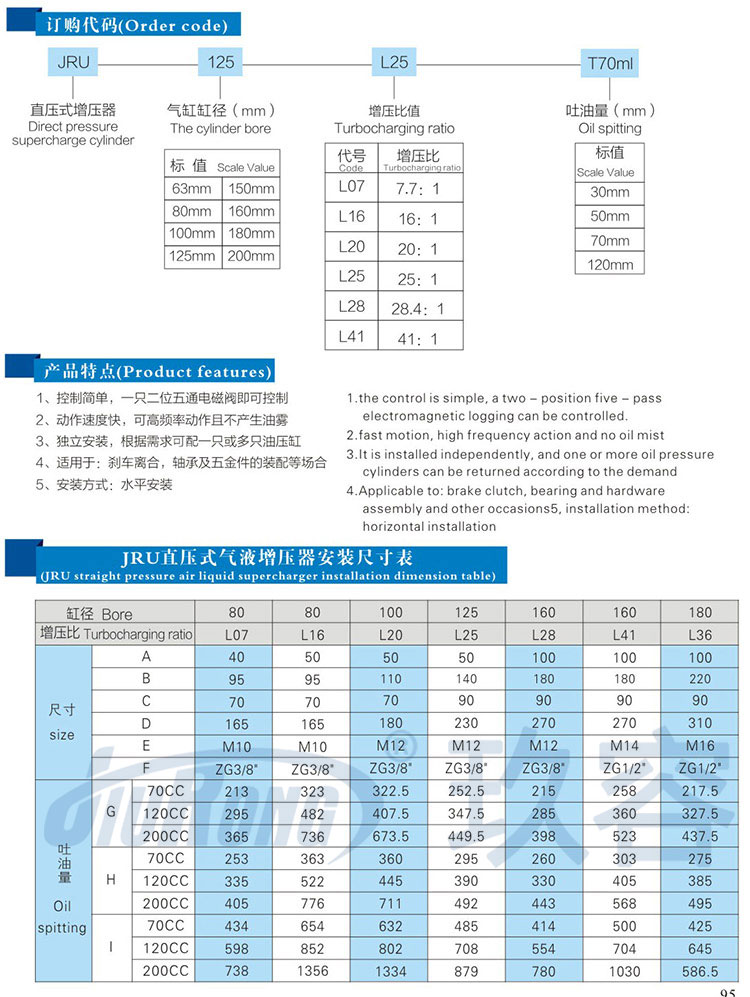 直壓式氣液增壓器產品型號選型規格參數表 直壓式氣液增壓器產品型號選型規格參數表