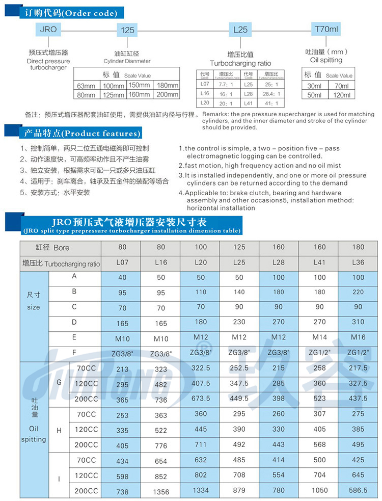 預壓式氣液增壓器產品型號選型規格參數表 預壓式氣液增壓器產品型號選型規格參數表