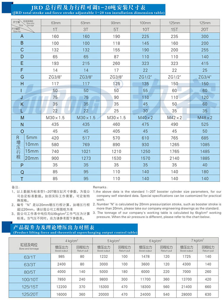 總行程及力行程可調增壓缸安裝尺寸規格及提升力參數說明 總行程及力行程可調增壓缸安裝尺寸規格及提升力參數說明