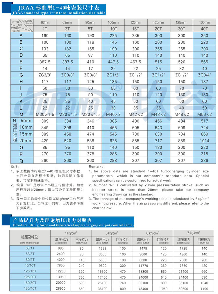 水平安裝臥式增壓缸安裝尺寸規格及提升力參數說明 水平安裝臥式增壓缸安裝尺寸規格及提升力參數說明