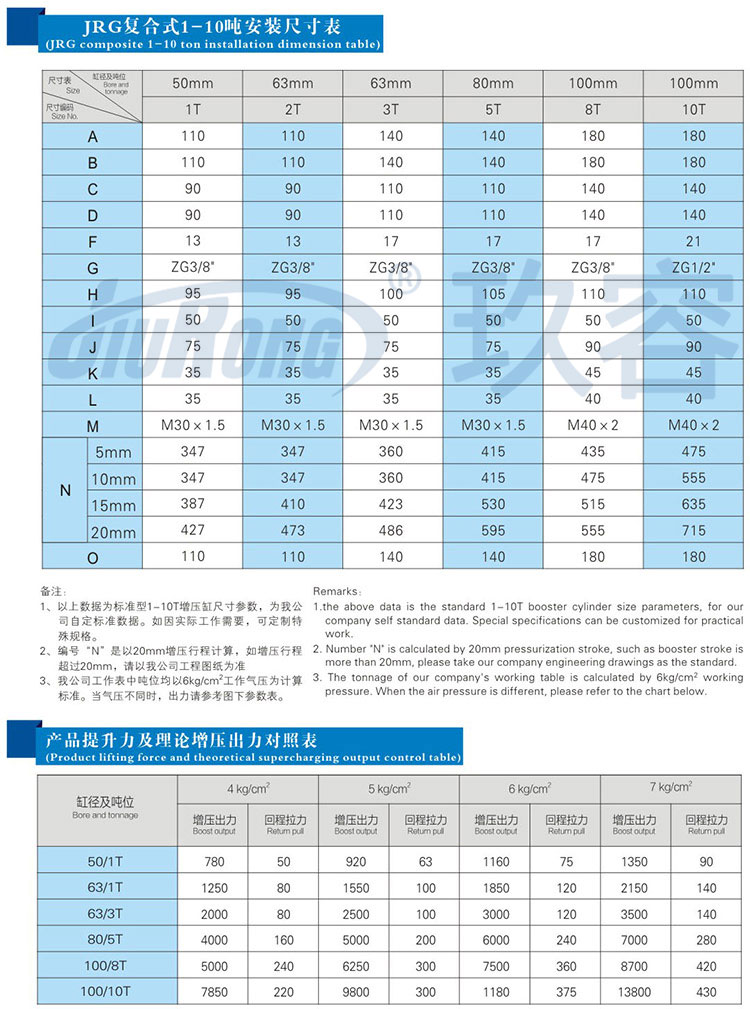 迷你型氣液增壓缸安裝尺寸規格及提升力參數說明 迷你型氣液增壓缸安裝尺寸規格及提升力參數說明