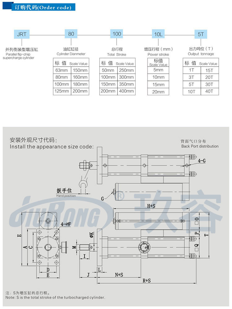 并列式倒裝型增壓缸訂購代碼及安裝尺寸說明 并列式倒裝型增壓缸訂購代碼及安裝尺寸說明