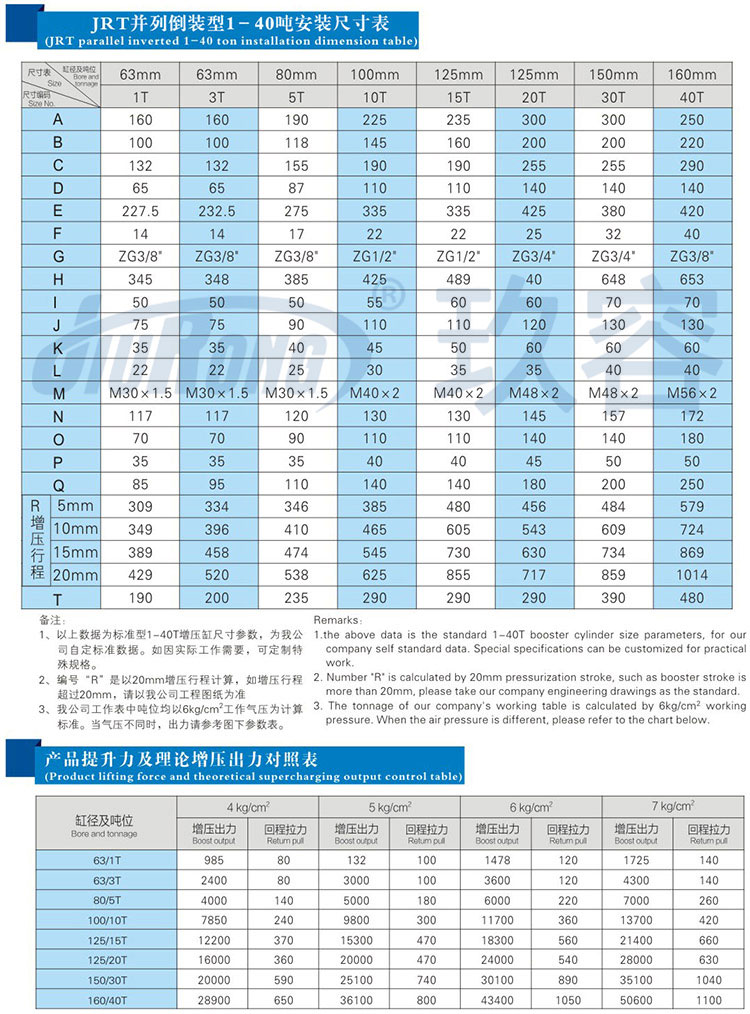 并列式倒裝型增壓缸安裝尺寸規格及產品提升力參數說明 并列式倒裝型增壓缸安裝尺寸規格及產品提升力參數說明