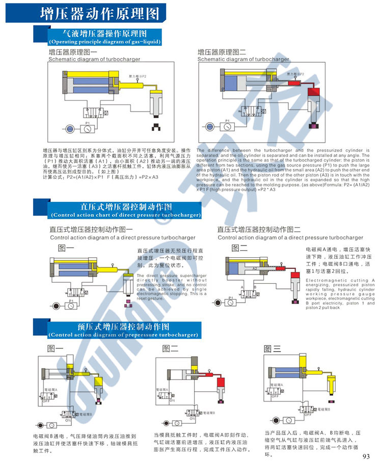 氣動液壓增壓器產品動作原理及控制相關說明 氣動液壓增壓器產品動作原理及控制相關說明